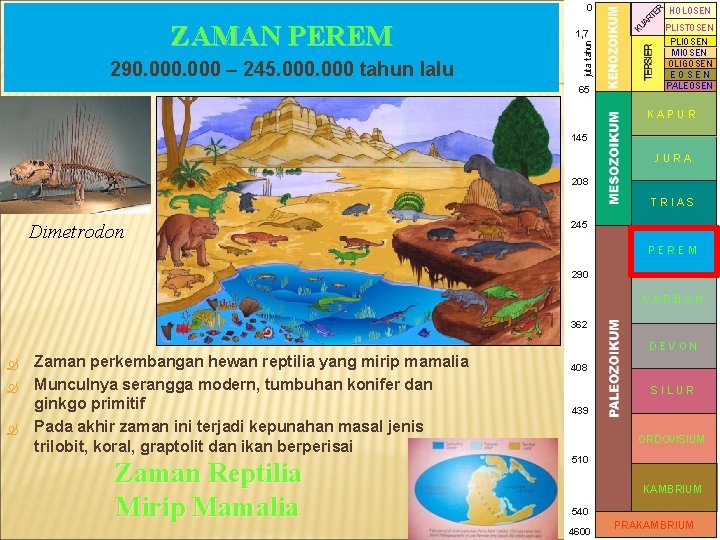 0 290. 000 – 245. 000 tahun lalu juta tahun ZAMAN PEREM 1, 7