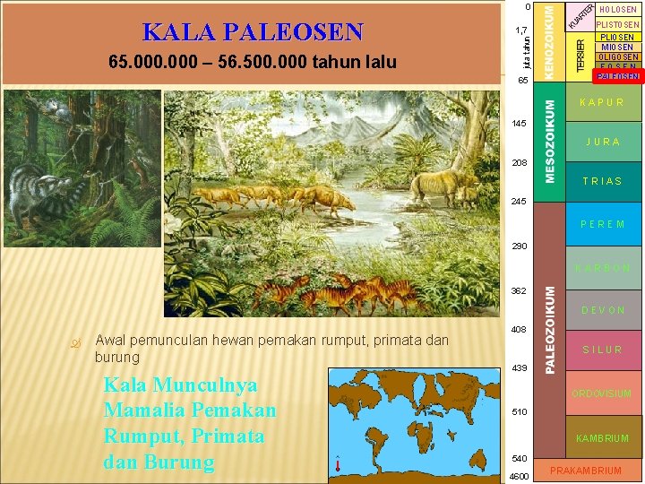 0 65. 000 – 56. 500. 000 tahun lalu juta tahun KALA PALEOSEN 1,