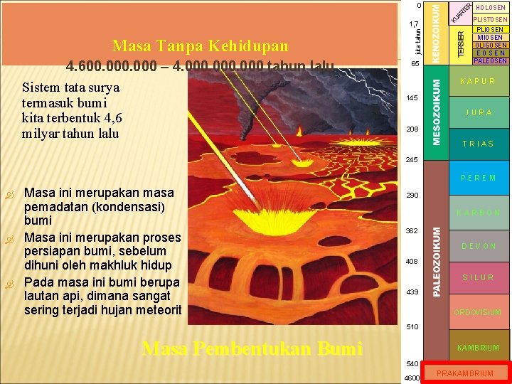0 Masa Tanpa Kehidupan 4. 600. 000 – 4. 000 tahun lalu Sistem tata