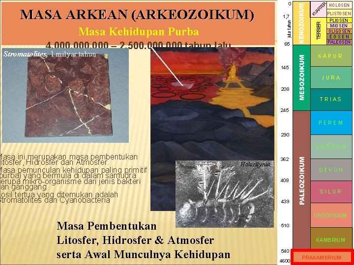 0 Masa Kehidupan Purba 4. 000 – 2. 500. 000 tahun lalu 1, 7