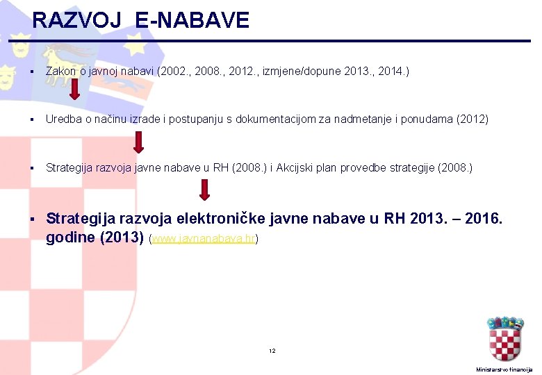 RAZVOJ E-NABAVE § Zakon o javnoj nabavi (2002. , 2008. , 2012. , izmjene/dopune