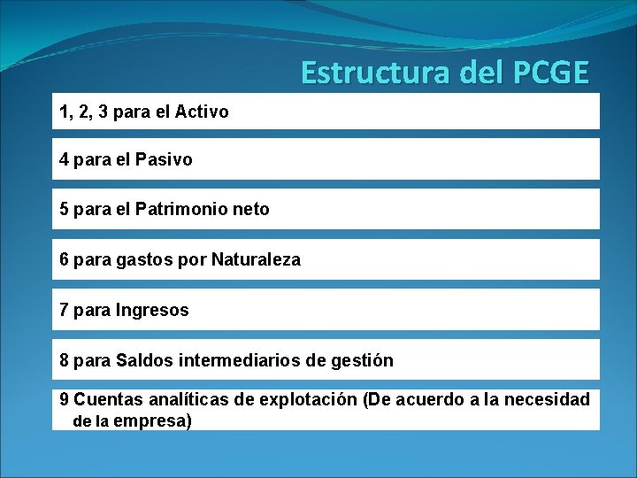 Estructura del PCGE 1, 2, 3 para el Activo 4 para el Pasivo 5