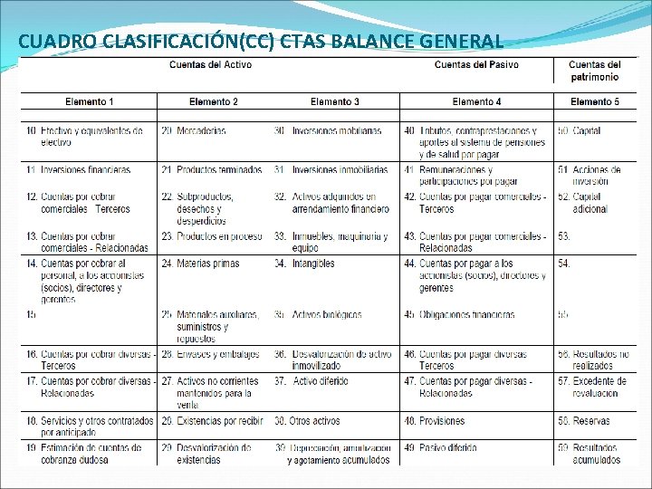 CUADRO CLASIFICACIÓN(CC) CTAS BALANCE GENERAL 