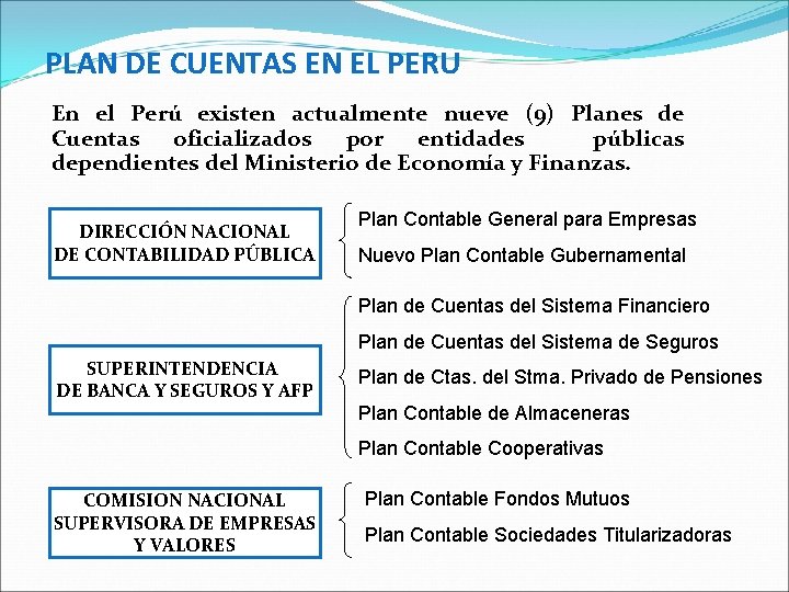 PLAN DE CUENTAS EN EL PERU En el Perú existen actualmente nueve (9) Planes