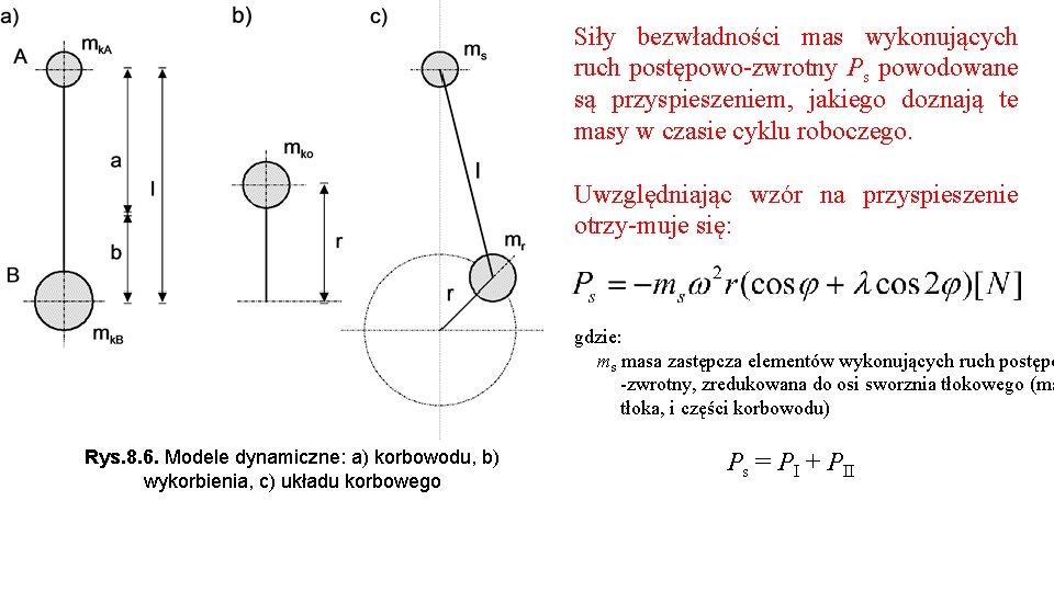 Siły bezwładności mas wykonujących ruch postępowo zwrotny Ps powodowane są przyspieszeniem, jakiego doznają te