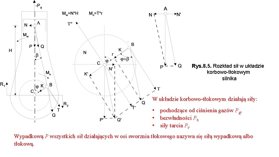 Rys. 8. 5. Rozkład sił w układzie korbowo-tłokowym silnika W układzie korbowo tłokowym działają