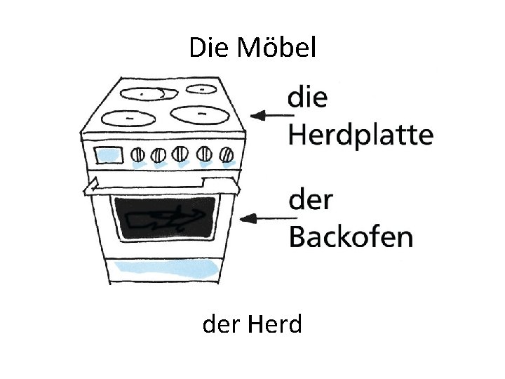 Die Möbel der Herd 