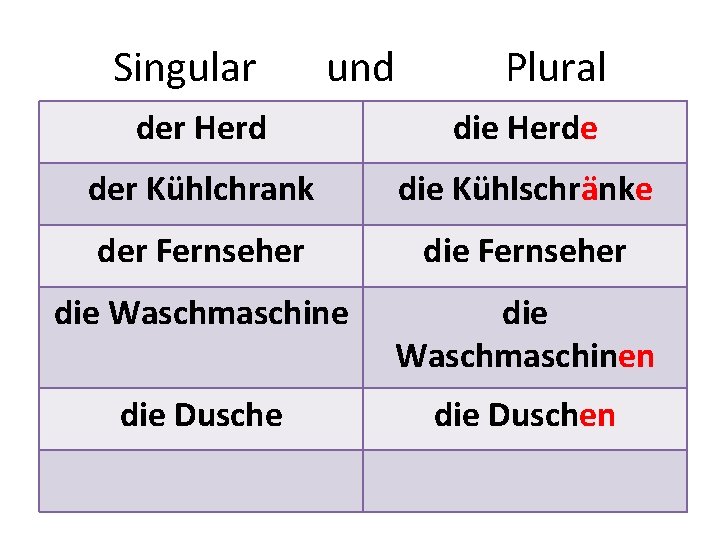 Singular und Plural der Herd die Herde der Kühlchrank die Kühlschrӓnke der Fernseher die