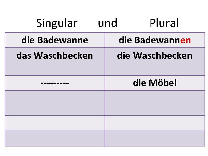 Singular und Plural die Badewanne das Waschbecken die Badewannen die Waschbecken ----- die Möbel