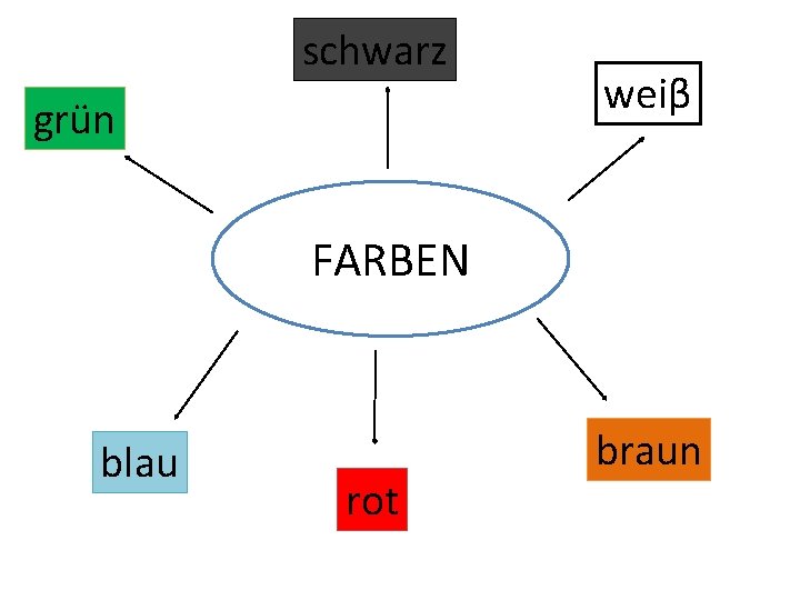 schwarz grün weiβ FARBEN blau rot braun 