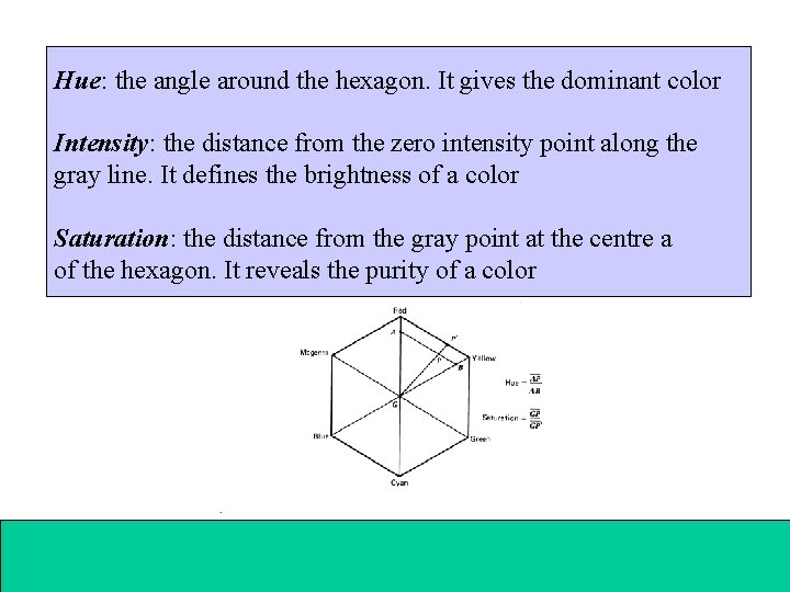 Hue: the angle around the hexagon. It gives the dominant color Intensity: the distance