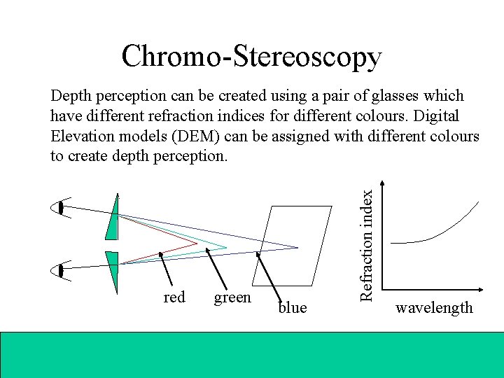 Chromo-Stereoscopy red green blue Refraction index Depth perception can be created using a pair