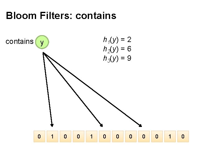 Bloom Filters: contains h 1(y) = 2 h 2(y) = 6 h 3(y) =