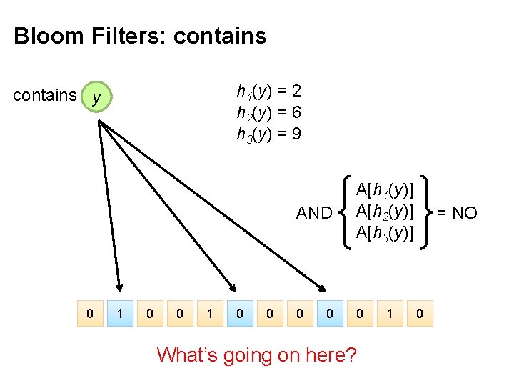 Bloom Filters: contains h 1(y) = 2 h 2(y) = 6 h 3(y) =