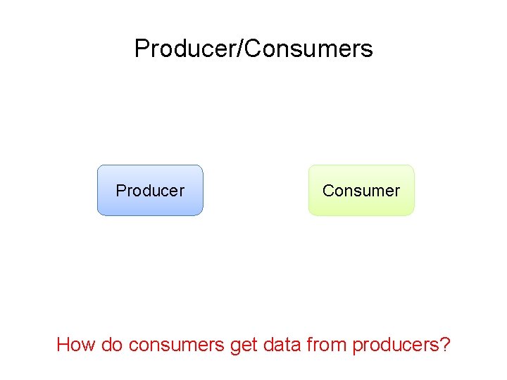 Producer/Consumers Producer Consumer How do consumers get data from producers? 