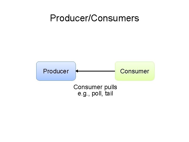 Producer/Consumers Producer Consumer pulls e. g. , poll, tail 
