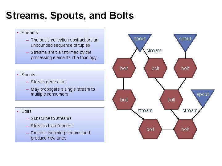 Streams, Spouts, and Bolts • Streams spout – The basic collection abstraction: an unbounded