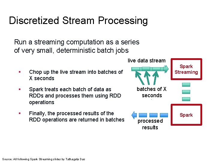 Discretized Stream Processing Run a streaming computation as a series of very small, deterministic