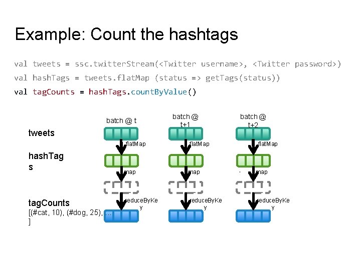 Example: Count the hashtags val tweets = ssc. twitter. Stream(<Twitter username>, <Twitter password>) val