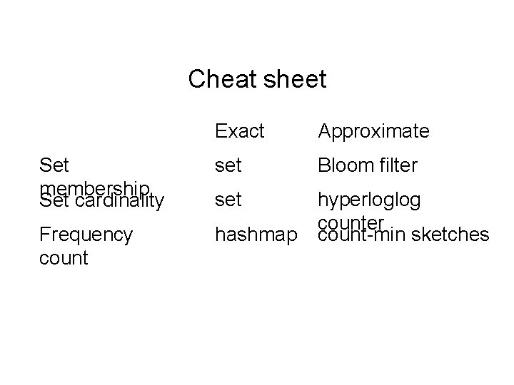 Cheat sheet Exact Approximate Set membership Set cardinality set Bloom filter set Frequency count