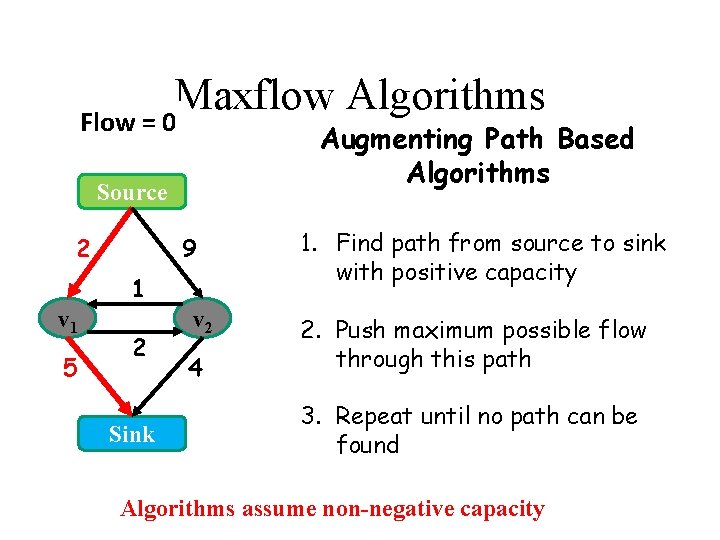 Maxflow Algorithms Flow = 0 Augmenting Path Based Algorithms Source 2 9 1 v