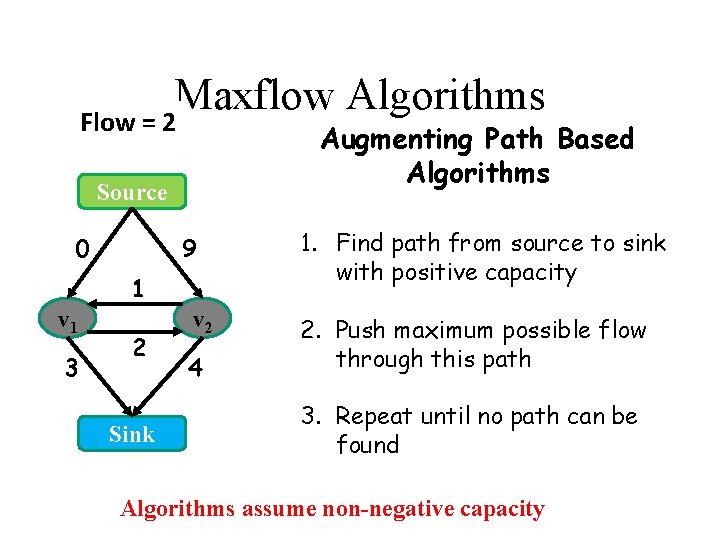 Maxflow Algorithms Flow = 2 Augmenting Path Based Algorithms Source 0 9 1 v