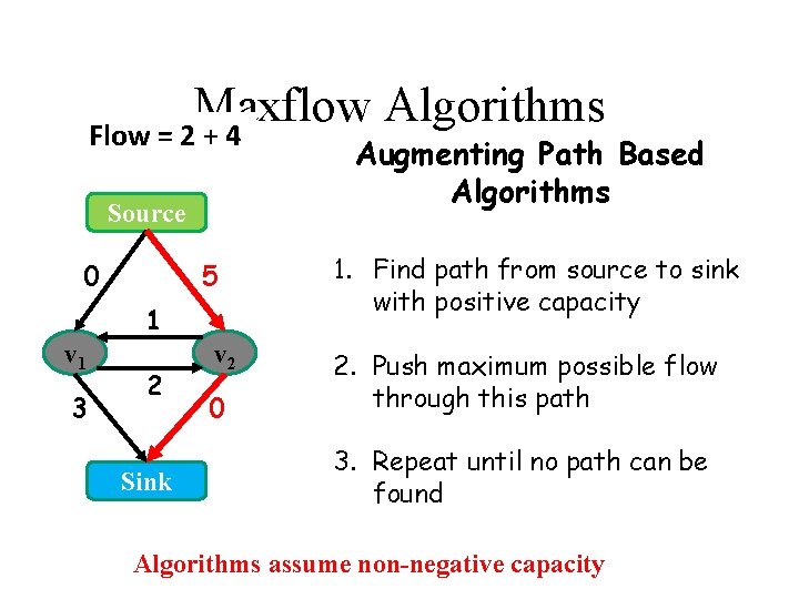 Maxflow Algorithms Flow = 2 + 4 Augmenting Path Based Algorithms Source 0 5