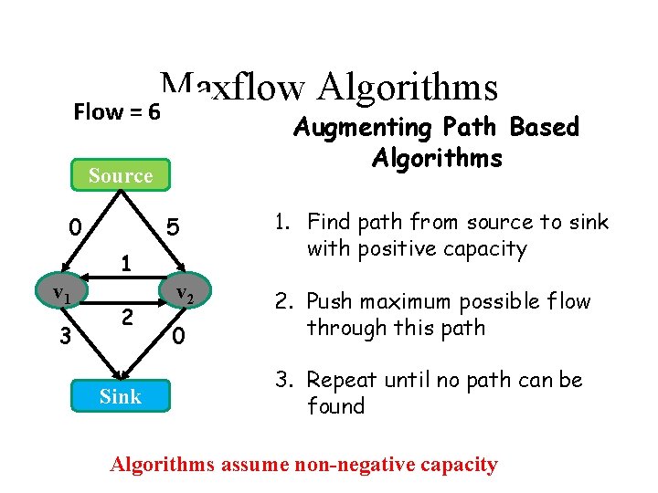 Maxflow Algorithms Flow = 6 Augmenting Path Based Algorithms Source 0 5 1 v