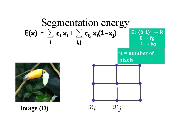 Segmentation energy E(x) = ∑ ci xi + ∑ cij xi(1 -xj) i i,