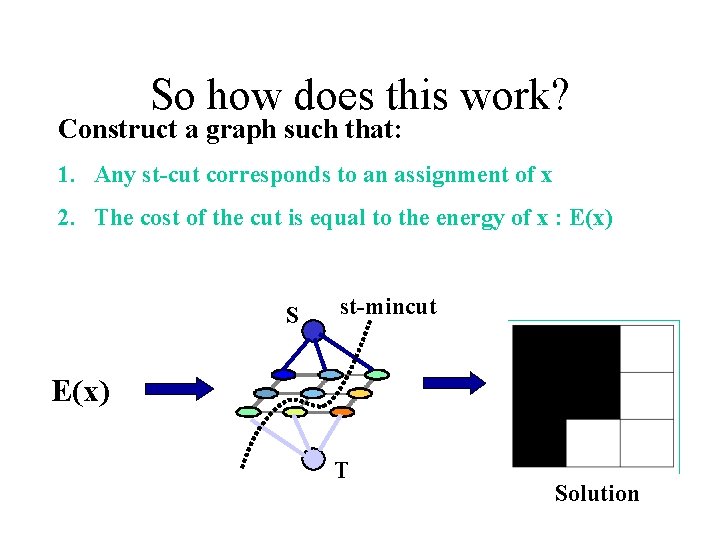 So how does this work? Construct a graph such that: 1. Any st-cut corresponds