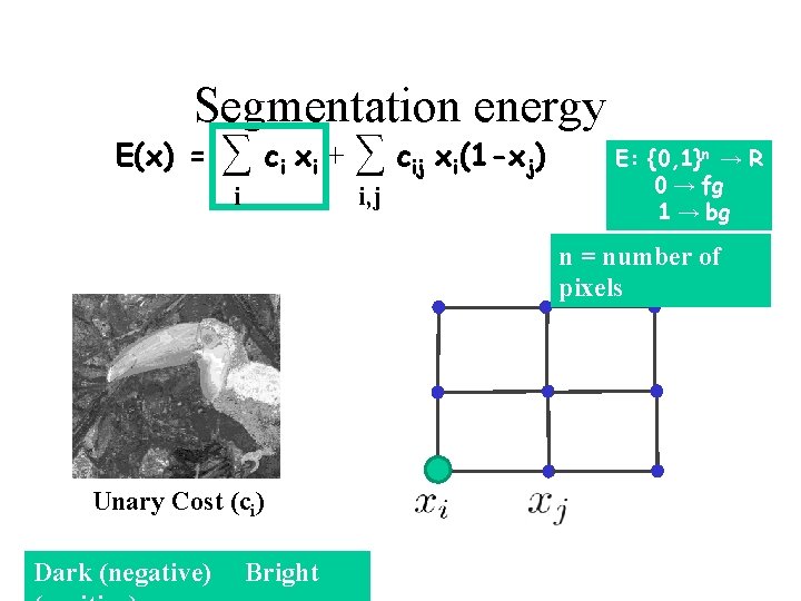 Segmentation energy E(x) = ∑ ci xi + ∑ cij xi(1 -xj) i i,