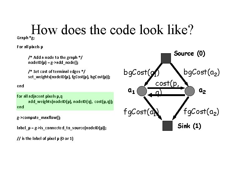 How does the code look like? Graph *g; For all pixels p Source (0)