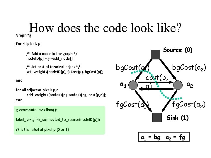 How does the code look like? Graph *g; For all pixels p Source (0)