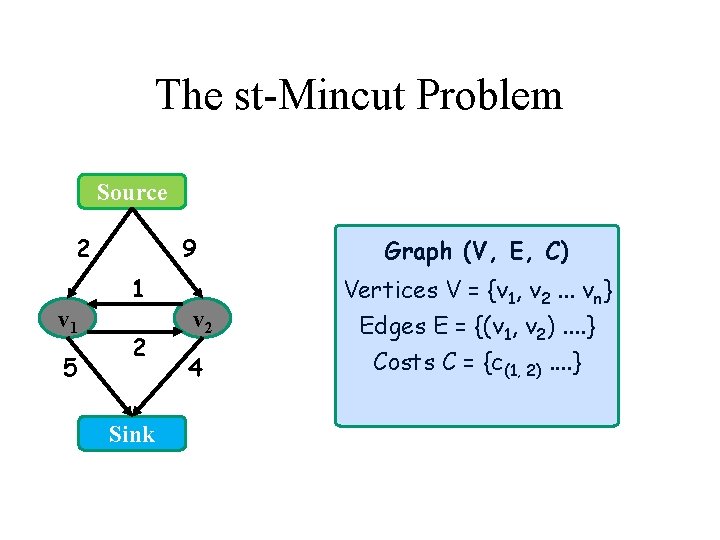 The st-Mincut Problem Source 2 9 1 v 1 5 2 Sink v 2