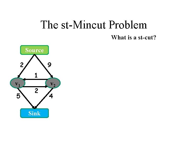 The st-Mincut Problem What is a st-cut? Source 2 9 1 v 1 5