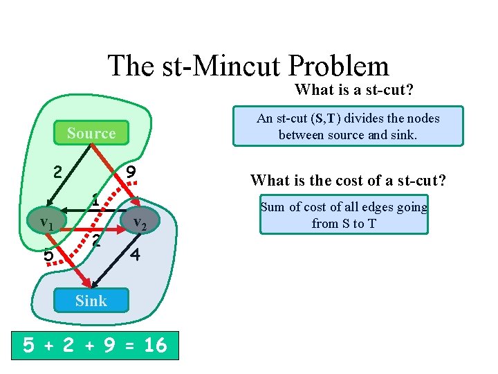 The st-Mincut Problem What is a st-cut? An st-cut (S, T) divides the nodes