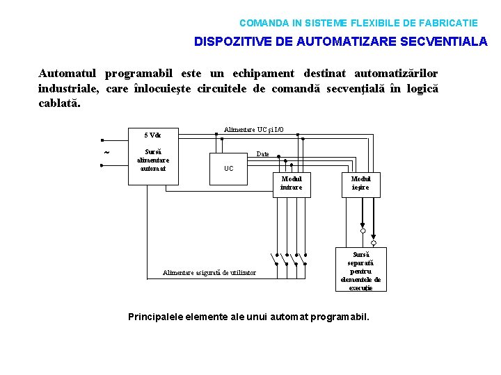COMANDA IN SISTEME FLEXIBILE DE FABRICATIE DISPOZITIVE DE AUTOMATIZARE SECVENTIALA Automatul programabil este un COMANDA IN SISTEME FLEXIBILE DE FABRICATIE DISPOZITIVE DE AUTOMATIZARE SECVENTIALA Automatul programabil este un