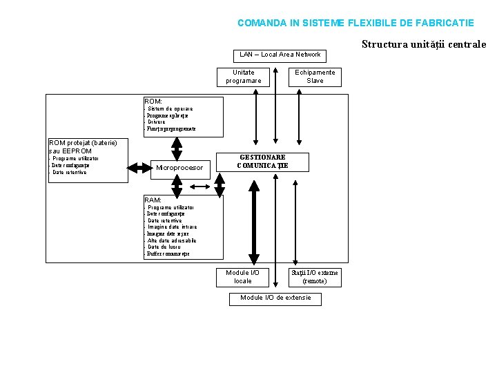 COMANDA IN SISTEME FLEXIBILE DE FABRICATIE LAN – Local Area Network Unitate programare Echipamente COMANDA IN SISTEME FLEXIBILE DE FABRICATIE LAN – Local Area Network Unitate programare Echipamente