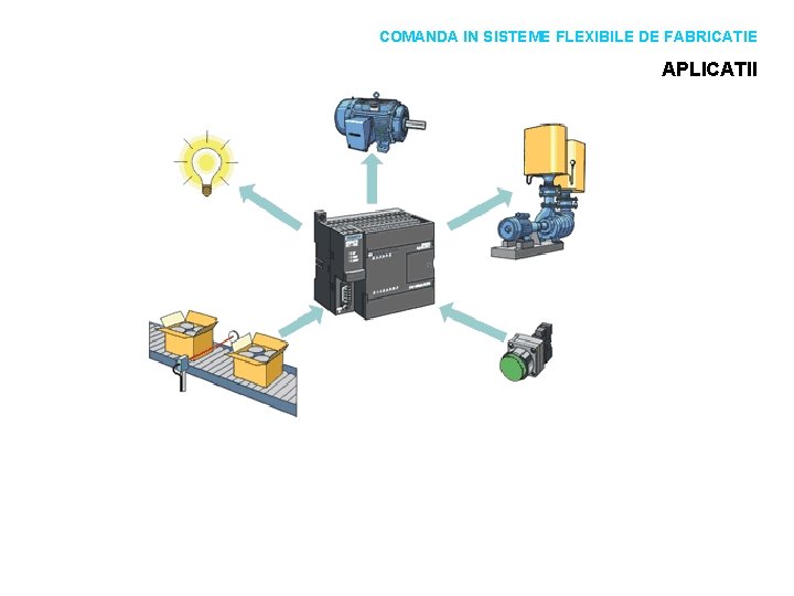 COMANDA IN SISTEME FLEXIBILE DE FABRICATIE APLICATII COMANDA IN SISTEME FLEXIBILE DE FABRICATIE APLICATII