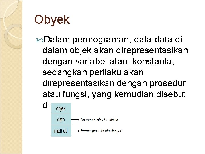 Obyek Dalam pemrograman, data-data di dalam objek akan direpresentasikan dengan variabel atau konstanta, sedangkan