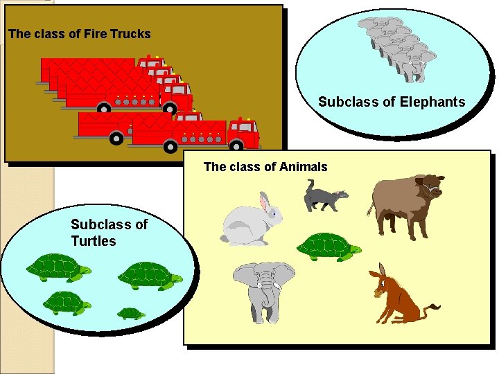 The class of Fire Trucks Subclass of Elephants The class of Animals Subclass of