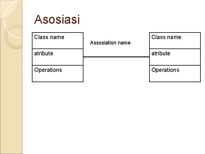 Asosiasi Class name Assosiation name Class name atribute Operations 