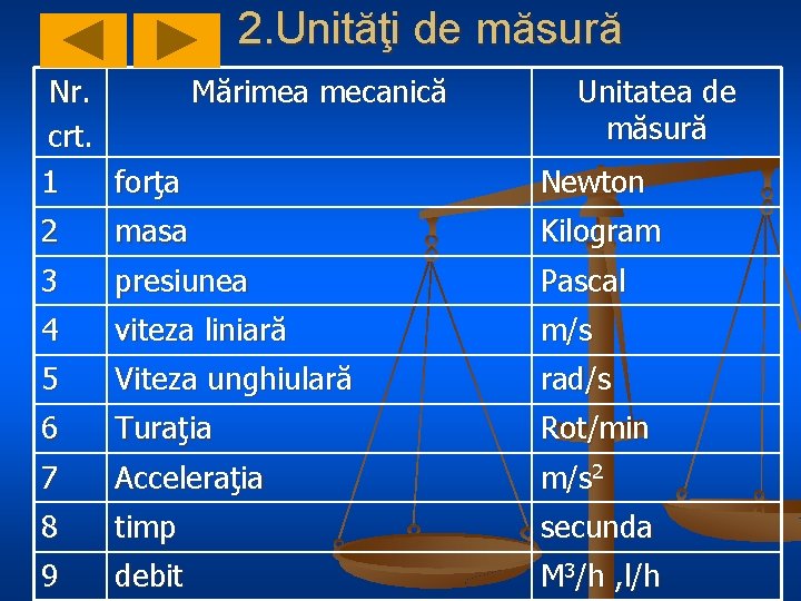 2. Unităţi de măsură Nr. Mărimea mecanică crt. 1 forţa Unitatea de măsură Newton 2. Unităţi de măsură Nr. Mărimea mecanică crt. 1 forţa Unitatea de măsură Newton