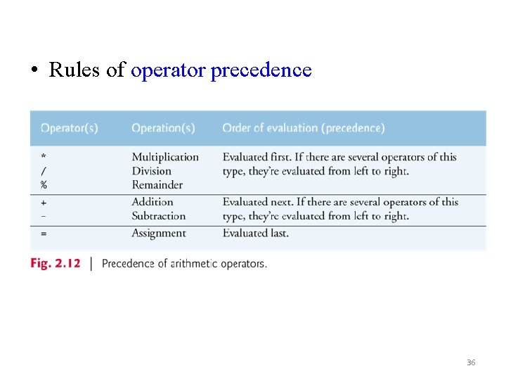  • Rules of operator precedence 36 
