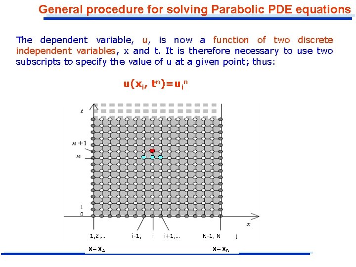 General procedure for solving Parabolic PDE equations The dependent variable, u, is now a