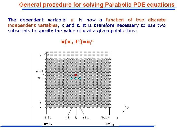 General procedure for solving Parabolic PDE equations The dependent variable, u, is now a General procedure for solving Parabolic PDE equations The dependent variable, u, is now a