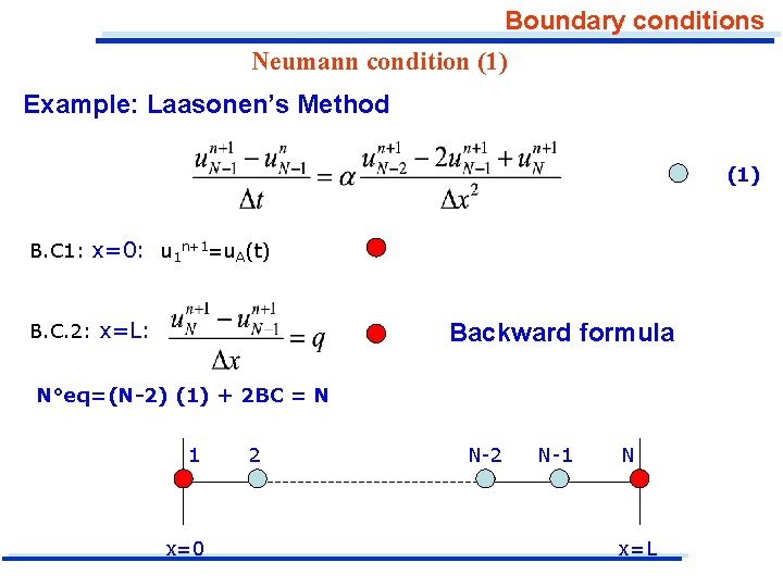 Boundary conditions Neumann condition (1) Example: Laasonen’s Method (1) B. C 1: x=0: u