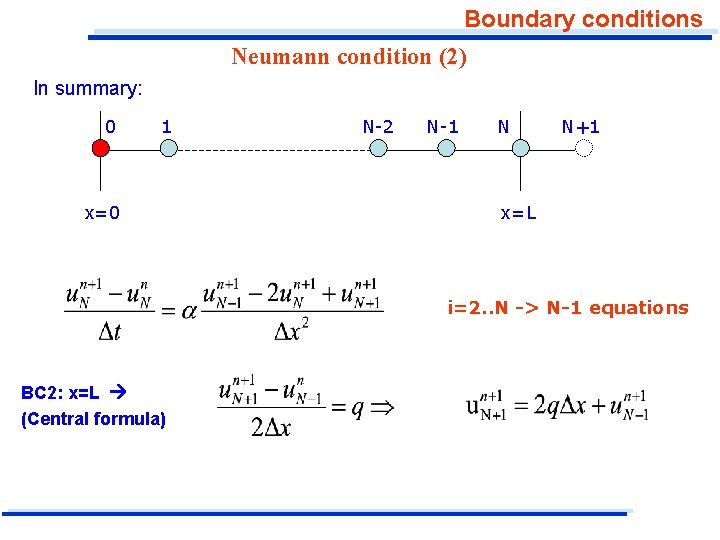 Boundary conditions Neumann condition (2) In summary: 0 1 x=0 N-2 N-1 N N+1