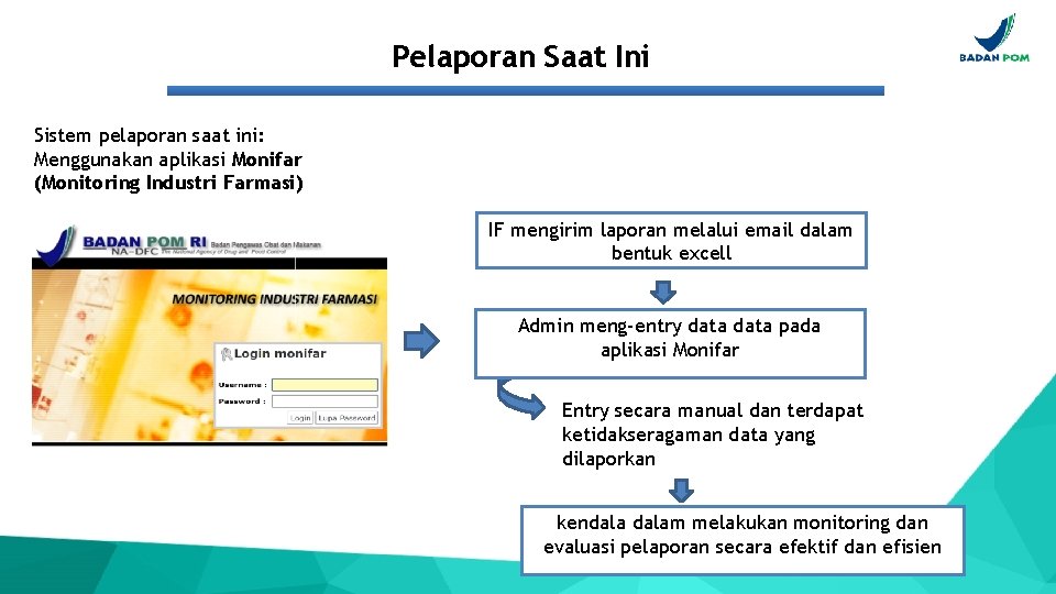 Pelaporan Saat Ini Sistem pelaporan saat ini: Menggunakan aplikasi Monifar (Monitoring Industri Farmasi) IF