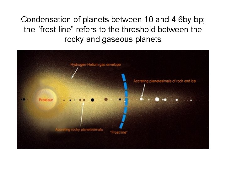 Condensation of planets between 10 and 4. 6 by bp; the “frost line” refers